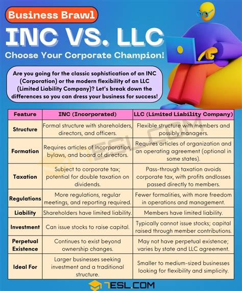 INC vs. LLC: Understand Confusing Business Terms • 7ESL