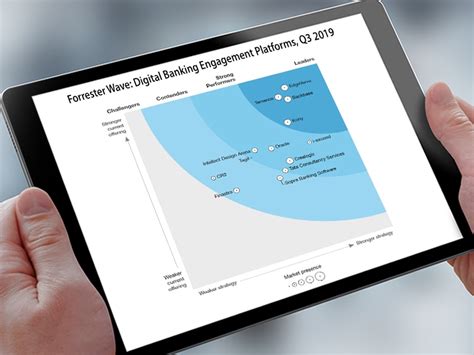 Finacle Digital Engagement Hub