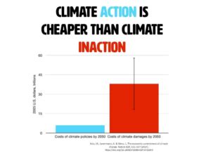 Laser Talk Carbon Pricing Works Citizens Climate Lobby Canada