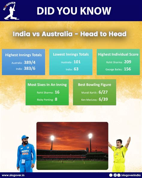 India Vs Australia Head To Head 5 Notable Records In One Day