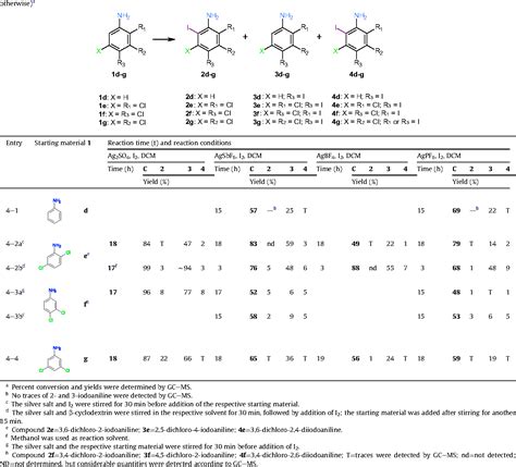 Table 3 From Regioselective Iodination Of Chlorinated Aromatic