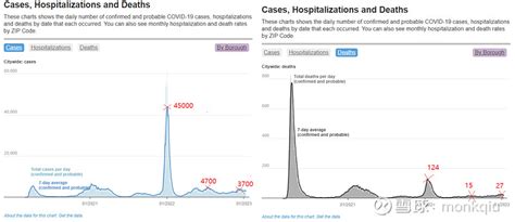 从纽约、日本的感染死亡曲线看后期bj走向 参考日本、纽约的感染死亡曲线，以及北京的感染曲线，很明显，后面会是一波一波的疫情，但是烈度、杀伤