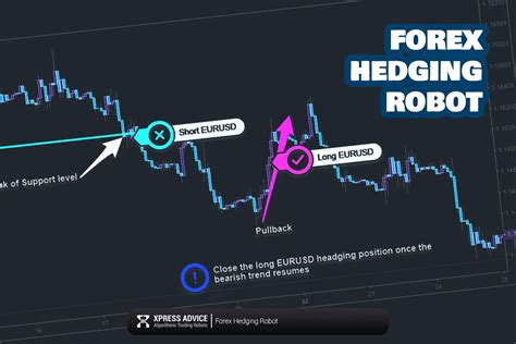 What Is Hedging Forex Ea Pros Cons Of Hedging Strategy