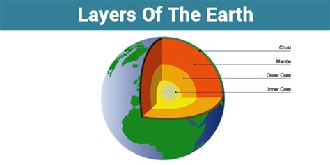 The Layers of Earth - Careers Today