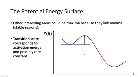 The Potential Energy Surface YouTube