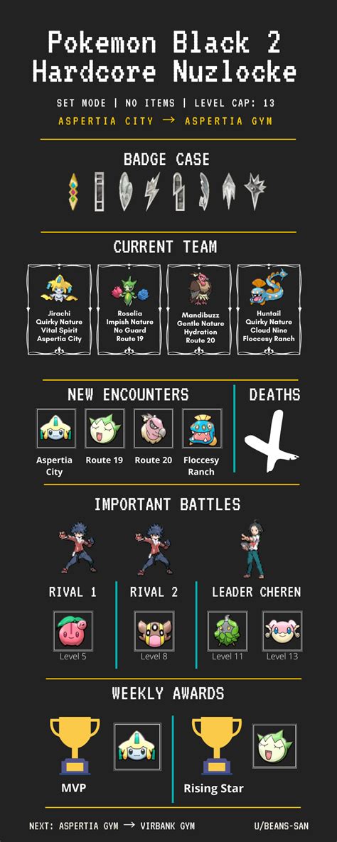 Black Hardcore Nuzlocke Part R Nuzlocke