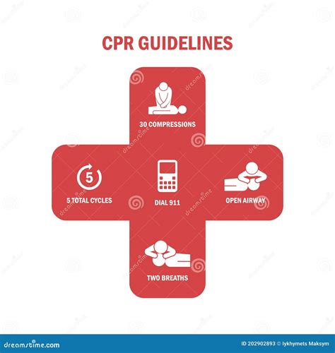 Infographic Of 5 Step CPR Guidelines Emergency First Aid Procedure