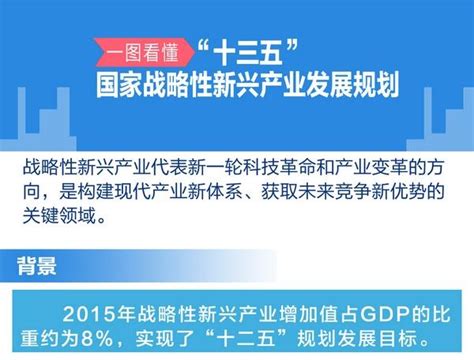 图解 “十三五”国家战略性新兴产业发展规划