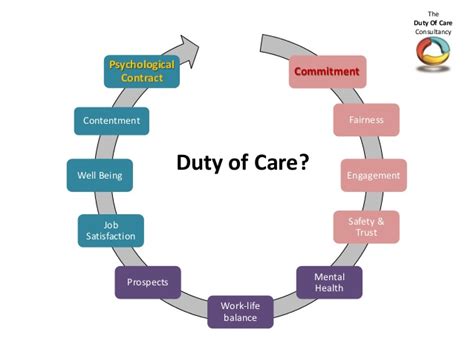 Duty Of Care The Lawyers And Jurists