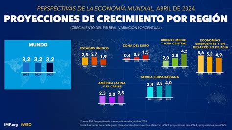 Economía De Panamá Enfrenta Desaceleración En 2024 Con Proyecciones