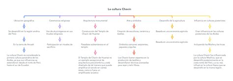 Esquemas Diagramas Gr Ficos Y Mapas Conceptuales Cultura Chav N My XXX Hot Girl