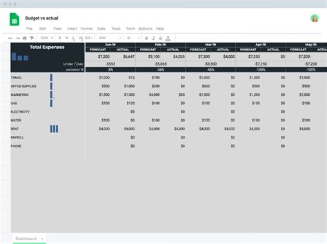 sales budget  actual dashboard template excel vrogue