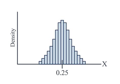 141 Probability Density Functions Stat 414