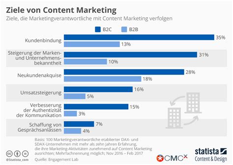 10 Interessante Fakten über Online Marketing 2018 In Deutschland