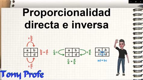 Proporcionalidad Directa Inversa Y Compuesta Matematicas The Best