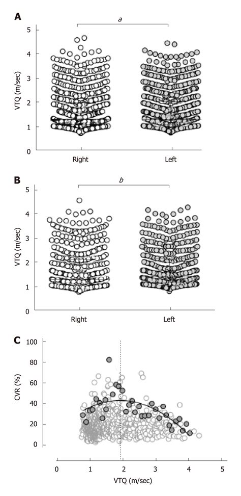 Virtual Touch Quantification Difference Between The Lobes And Download Scientific Diagram