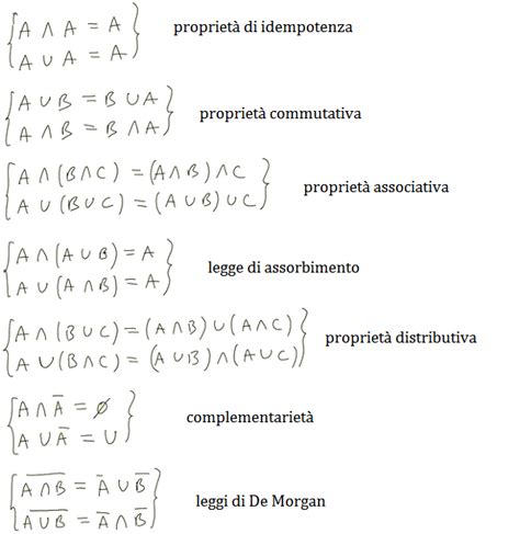 Teoria Degli Insiemi Propriet Delle Operazioni Formulario