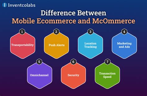 Difference Between Ecommerce And McOmmerce Inventcolabs