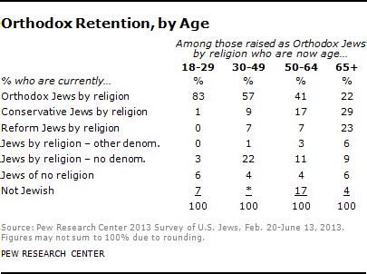 Chapter Jewish Identity Pew Research Center