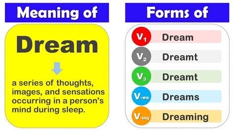 Dream Past Tense V V V V V Form Of Dream Past Participle Of