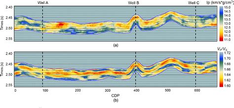 Figure From Characterization Of Gas Saturation In Tight Sandstone