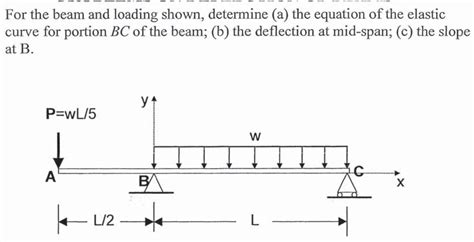 Solved For The Beam And Loading Shown Determine A The