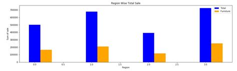 Side By Side Stacked Bar Chart