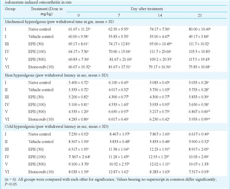 Table I From Effect Of Alcoholic Extract Of Entada Pursaetha DC On