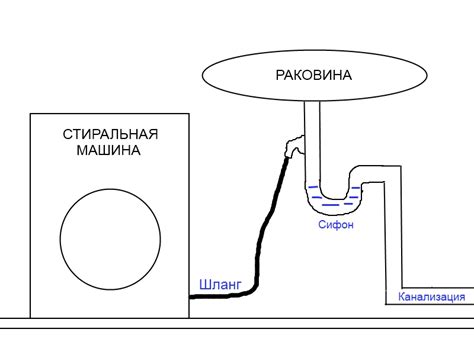 Подключение стиральной машины к канализации и водопроводу