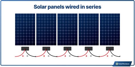 How To Wire Solar Panels In Series Vs Parallel