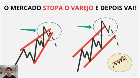 Capturas de LIQUIDEZ nos PADRÕES GRÁFICOS Modelo AVANÇADO para