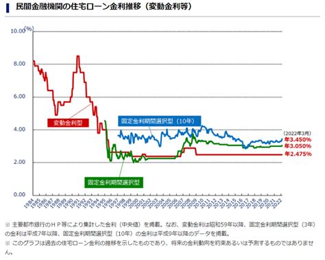 金利が決まる仕組みと今後の動向｜賃貸経営｜土地や資産承継のお悩みに応える土地活用ナビ｜賃貸経営・土地活用なら大東建託