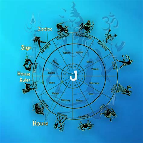 What Is Rashi In Indian Astrology