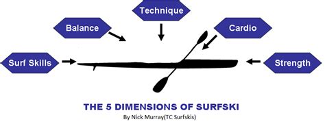 Surf Ski Training/Lessons with Wesley Echols – SurfSkiRacing.com