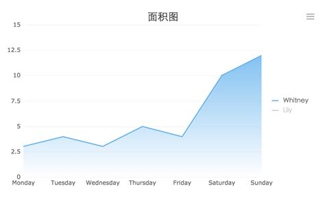 FineReport新增热力地图漏斗图图表切换新功能 雪花新闻