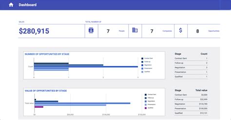 10 Free Google Sheets Dashboard Templates