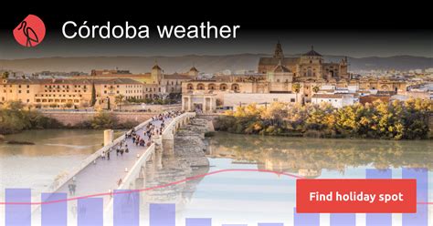 Córdoba weather and climate | Sunheron