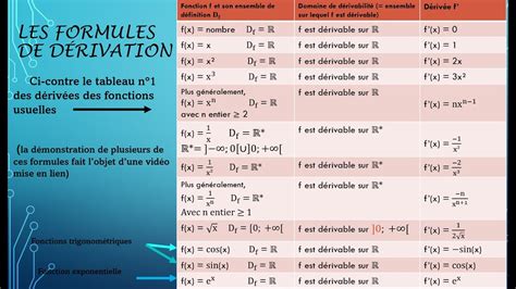 Ntroduire 61 imagen formule dérivation exponentielle fr thptnganamst