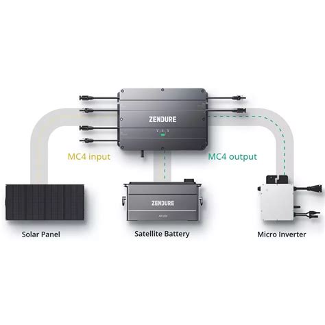 Zendure Solarflow Smart Pv Hub 1200w Mppt Für Balkonkraftwerke