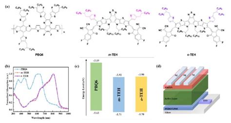 化学所李永舫and孟磊团队ees噻吩侧链烷基取代位置对非富勒烯受体光伏性能的影响 哔哩哔哩