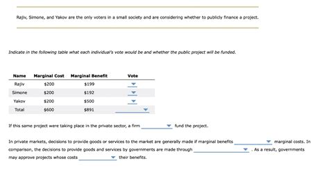 Solved Rajiv Simone And Yakov Are The Only Voters In A Chegg