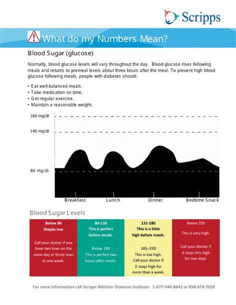 Hemoglobin A1c Numbers Chart Download Printable PDF | Templateroller