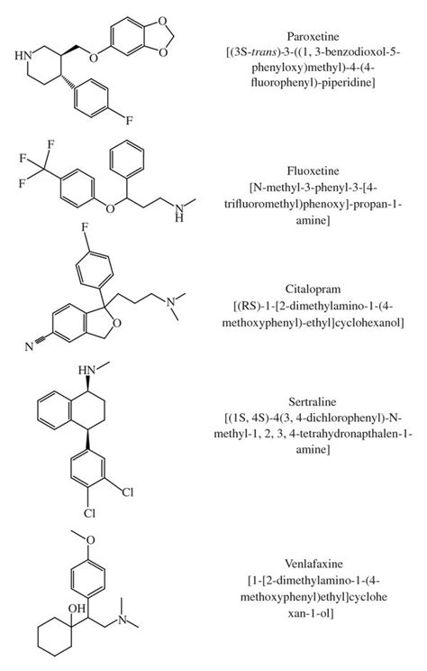 Antidepressants Chemical Structures