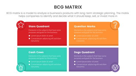 Bcg Growth Share Matrix Infographic Data Template With Big Box Symmetric Shape Concept For Slide