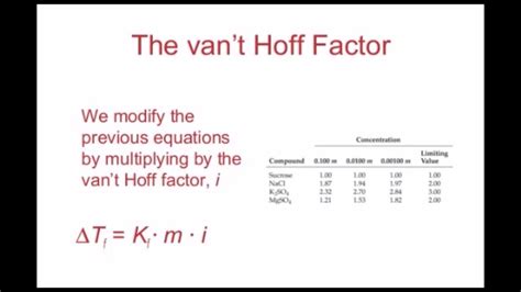 What Is Vant Hoff Factor - How Car Specs