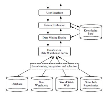 Data Mining Methods | Top 8 Types Of Data Mining Method With Examples