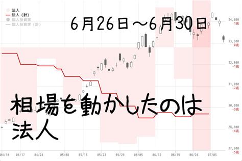 海外投資家は1612億円の売り越し、3週連続 2023年6月第4週チャートトレーダー For マネックス証券