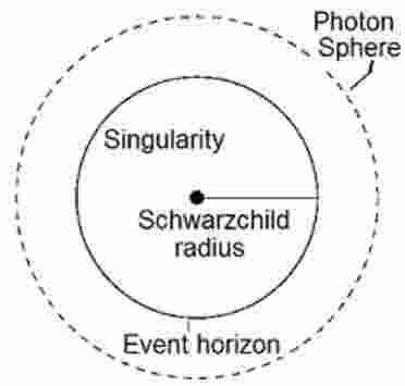 29+ Schwarzschild Radius Calculator - AmiraCaleidih