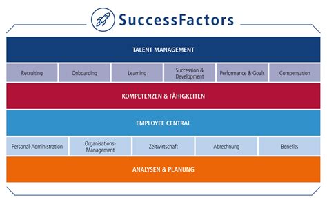 SAP Success Factors Performance Von HR Prozessen Steigern