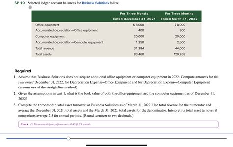 Solved Sp Selected Ledger Account Balances For Busine